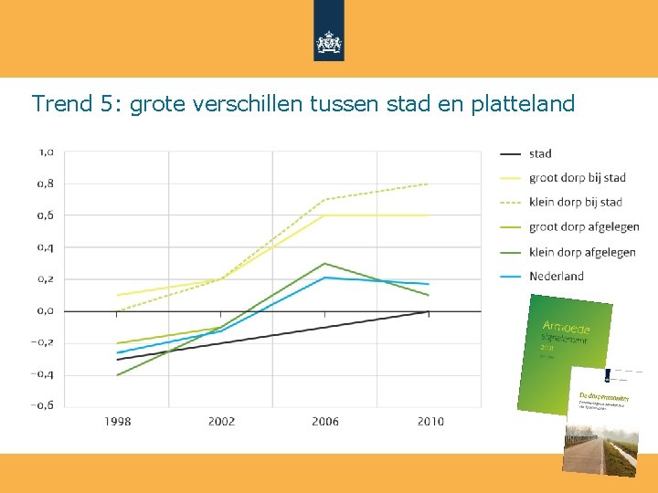 Trend 5: grote verschillen tussen stad en platteland 
