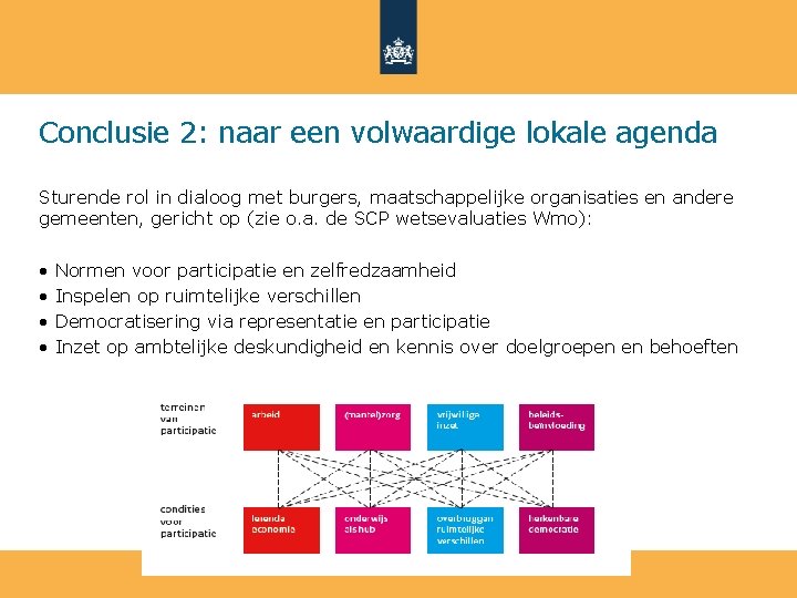 Conclusie 2: naar een volwaardige lokale agenda Sturende rol in dialoog met burgers, maatschappelijke