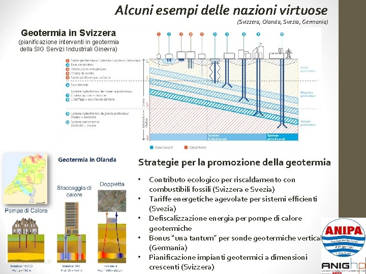 Alcuni esempi delle nazioni virtuose (Svizzera, Olanda, Svezia, Germania) Geotermia in Svizzera (pianificazione interventi