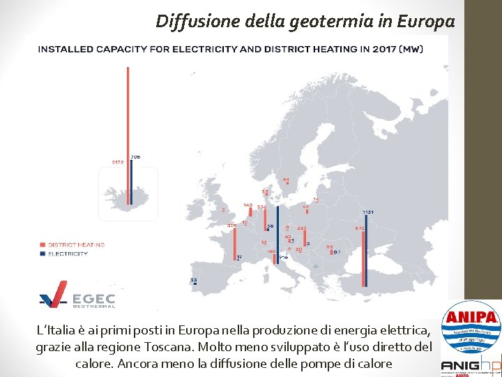 Diffusione della geotermia in Europa L’Italia è ai primi posti in Europa nella produzione