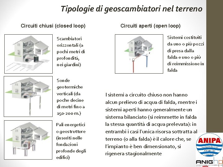 Tipologie di geoscambiatori nel terreno Circuiti chiusi (closed loop) Scambiatori orizzontali (a pochi metri