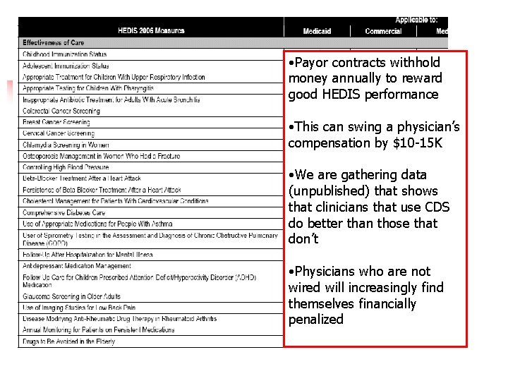  • Payor contracts withhold money annually to reward good HEDIS performance • This