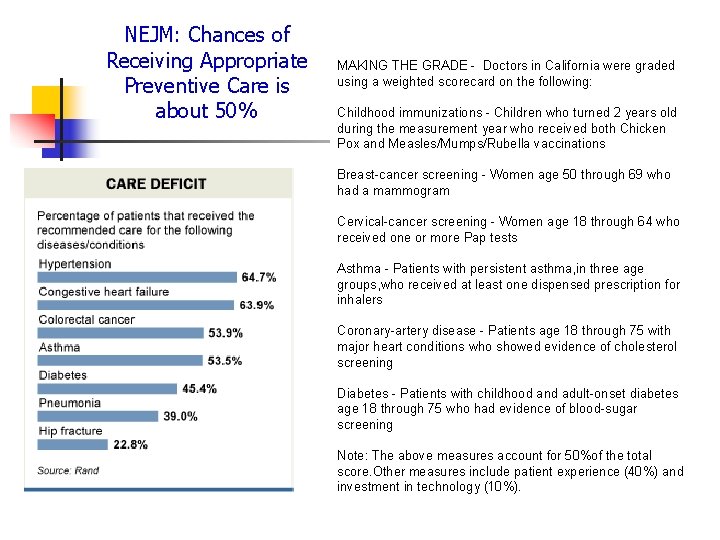 NEJM: Chances of Receiving Appropriate Preventive Care is about 50% MAKING THE GRADE -
