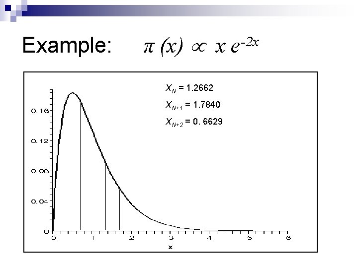 Example: π (x) x e-2 x XN = 1. 2662 XN+1 = 1. 7840