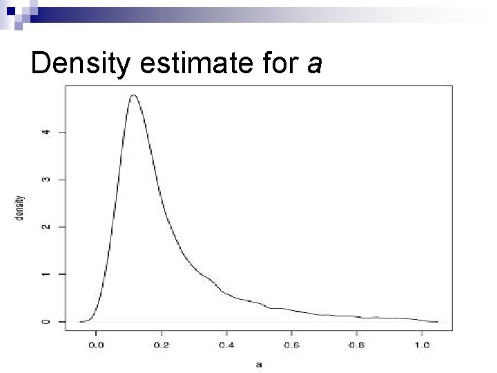 Density estimate for a 