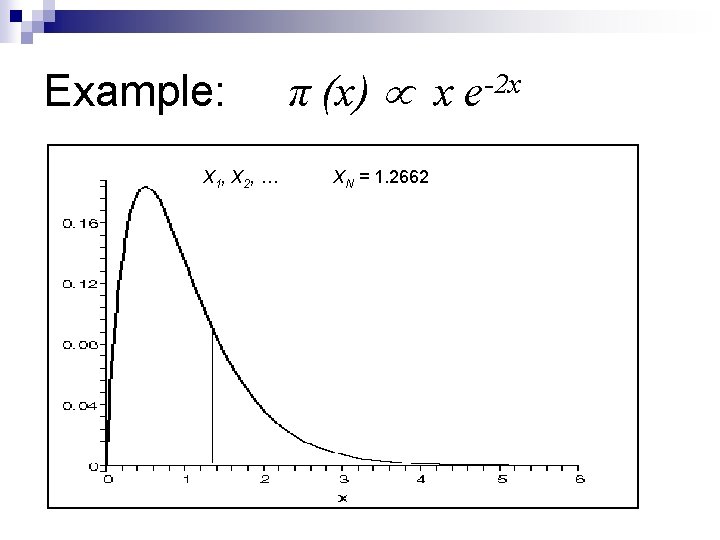 Example: X 1, X 2, … π (x) x e-2 x XN = 1.