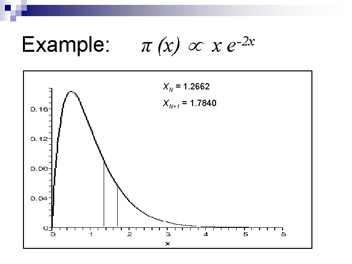 Example: π (x) x e-2 x XN = 1. 2662 XN+1 = 1. 7840