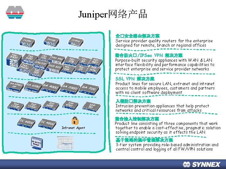 Juniper网络产品 企�安全路由解决方案 Service provider quality routers for the enterprise designed for remote, branch or