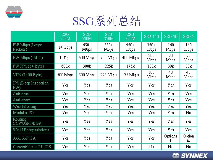 SSG系列总结 SSG 550 M SSG 520 M SSG 350 M SSG 320 M SSG