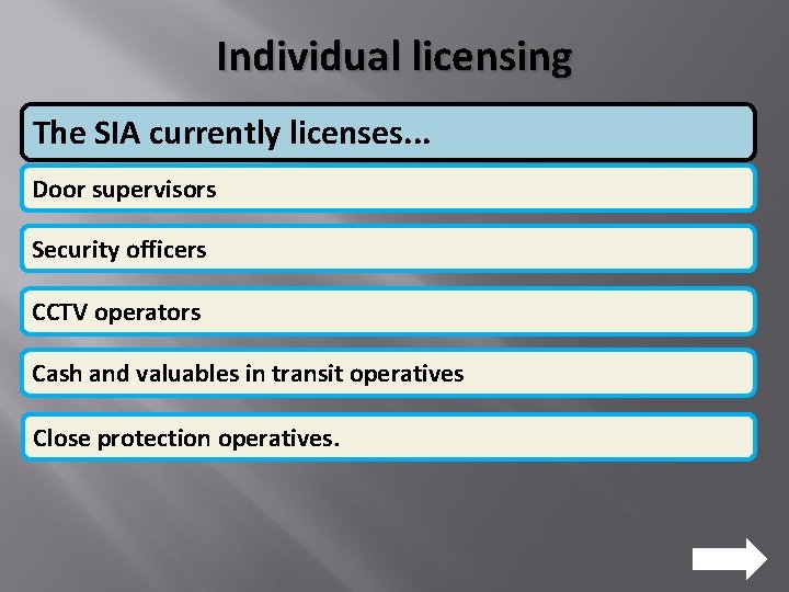 Individual licensing The SIA currently licenses. . . Door supervisors Security officers CCTV operators