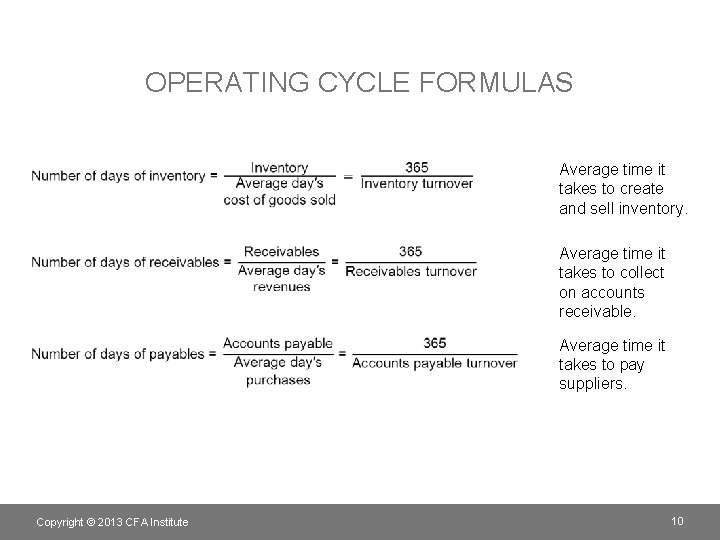 OPERATING CYCLE FORMULAS Average time it takes to create and sell inventory. Average time