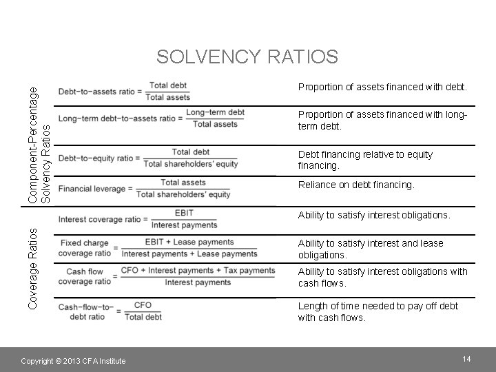 Component-Percentage Solvency Ratios SOLVENCY RATIOS Proportion of assets financed with debt. Proportion of assets