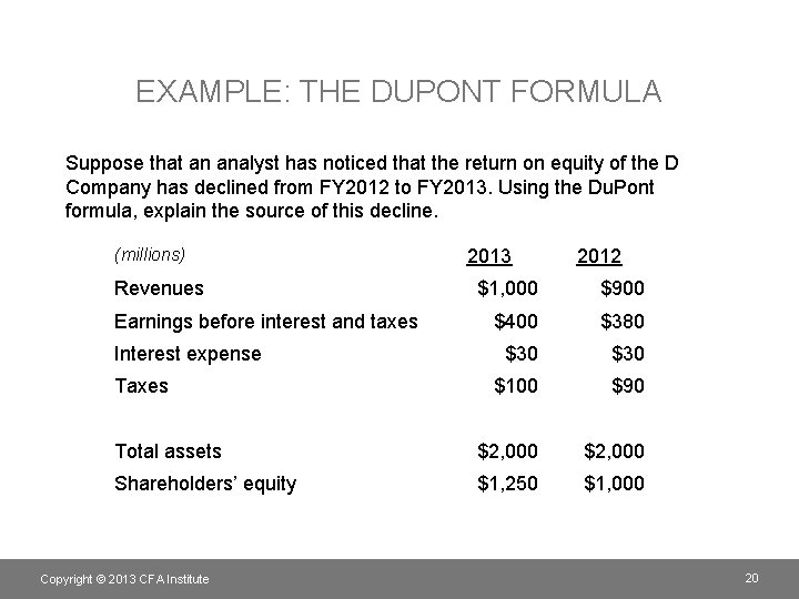 EXAMPLE: THE DUPONT FORMULA Suppose that an analyst has noticed that the return on