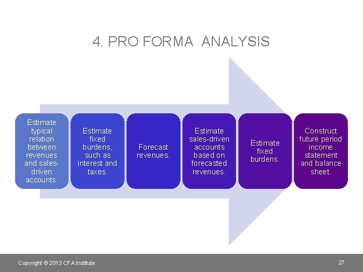 4. PRO FORMA ANALYSIS Estimate typical relation between revenues and salesdriven accounts. Estimate fixed