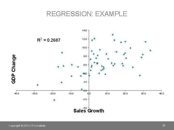 REGRESSION: EXAMPLE 14. 0 R 2 = 0. 2687 12. 0 GDP Change 10.