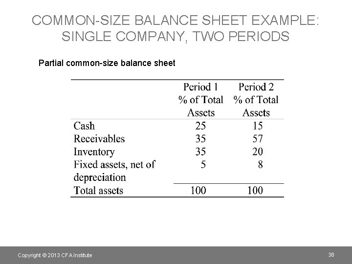 COMMON-SIZE BALANCE SHEET EXAMPLE: SINGLE COMPANY, TWO PERIODS Partial common-size balance sheet Copyright ©