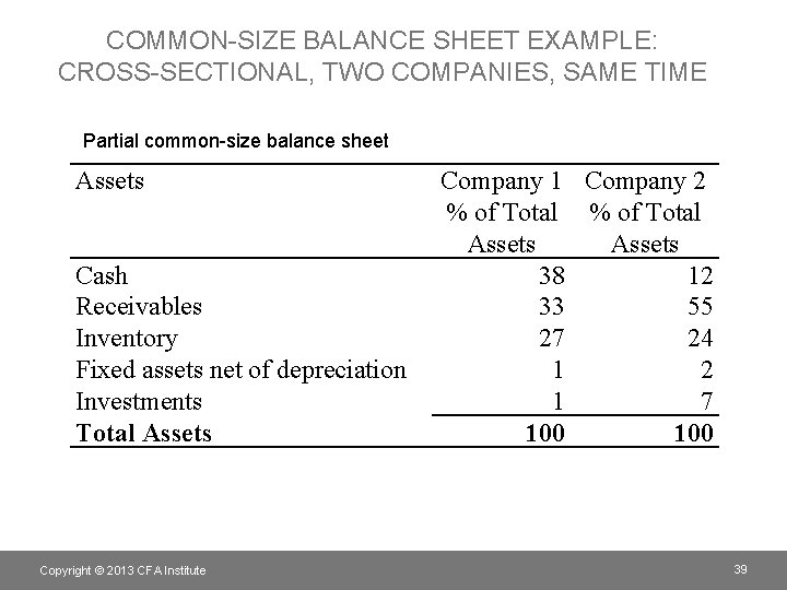 COMMON-SIZE BALANCE SHEET EXAMPLE: CROSS-SECTIONAL, TWO COMPANIES, SAME TIME Partial common-size balance sheet Assets