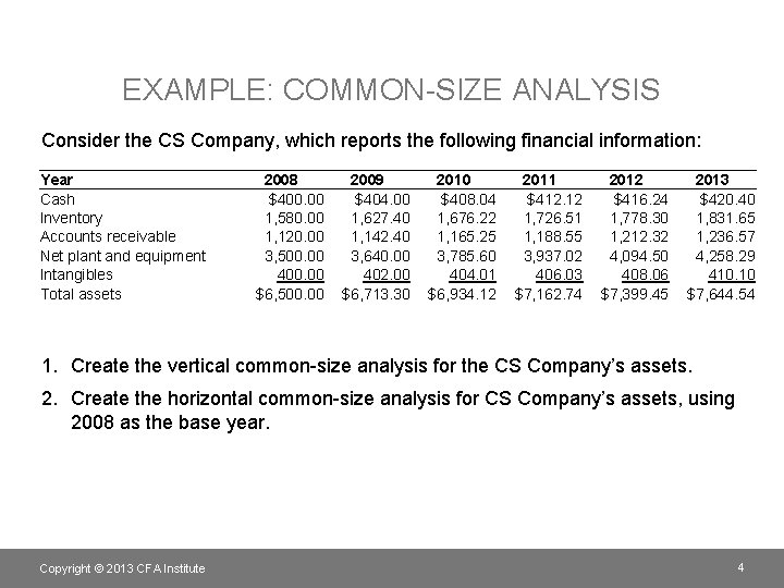 EXAMPLE: COMMON-SIZE ANALYSIS Consider the CS Company, which reports the following financial information: Year