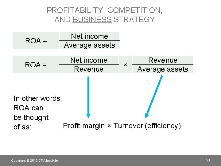 PROFITABILITY, COMPETITION, AND BUSINESS STRATEGY ROA = Net income Average assets ROA = Net