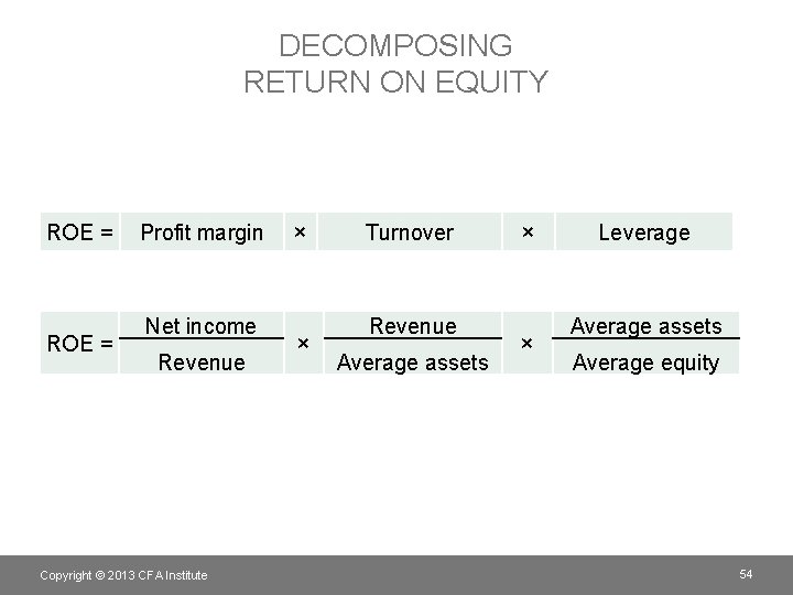 DECOMPOSING RETURN ON EQUITY ROE = Profit margin Net income Revenue Copyright © 2013