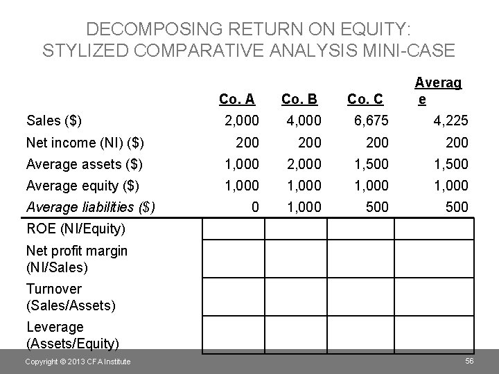 DECOMPOSING RETURN ON EQUITY: STYLIZED COMPARATIVE ANALYSIS MINI-CASE Co. A Co. B 2, 000