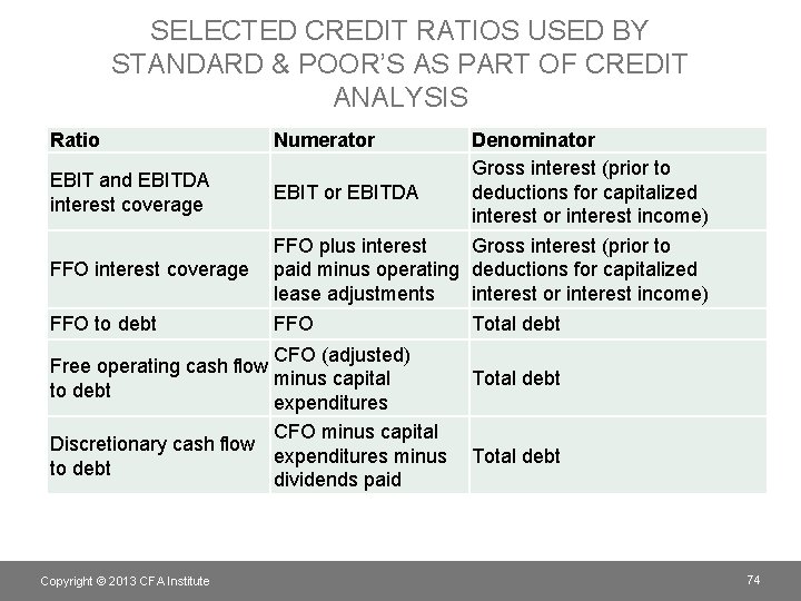 SELECTED CREDIT RATIOS USED BY STANDARD & POOR’S AS PART OF CREDIT ANALYSIS Ratio