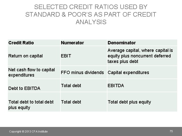 SELECTED CREDIT RATIOS USED BY STANDARD & POOR’S AS PART OF CREDIT ANALYSIS Credit
