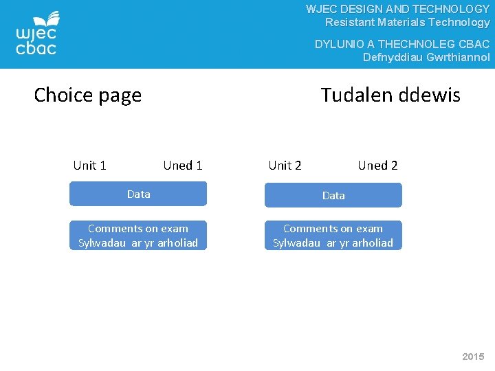 WJEC DESIGN AND TECHNOLOGY Resistant Materials Technology DYLUNIO A THECHNOLEG CBAC Defnyddiau Gwrthiannol Choice