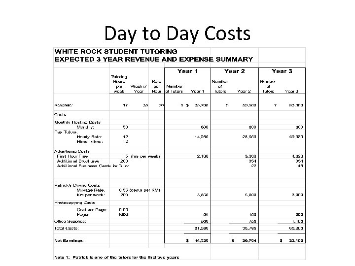 Day to Day Costs 