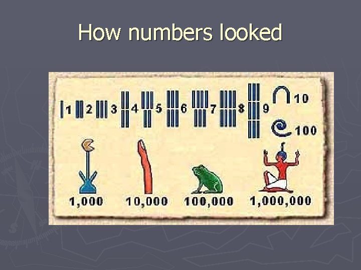 How numbers looked 