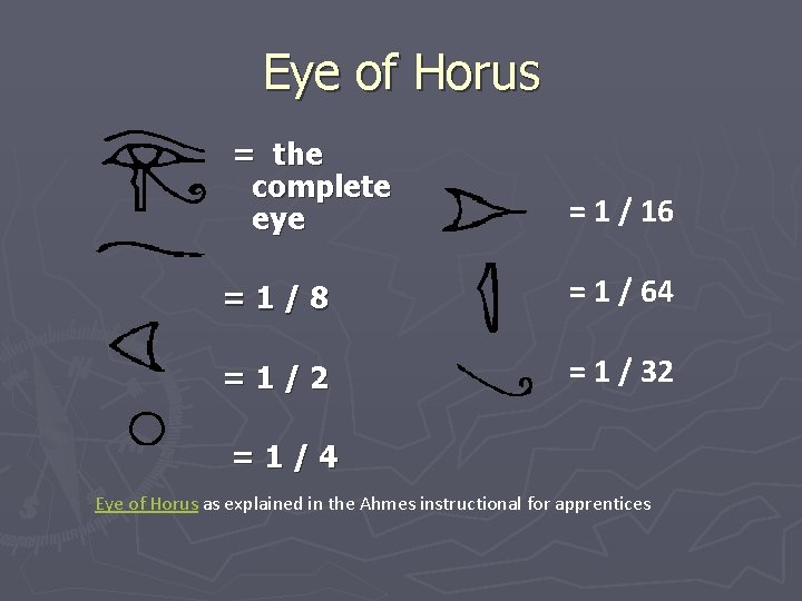 Eye of Horus = the complete eye = 1 / 8 = 1 /