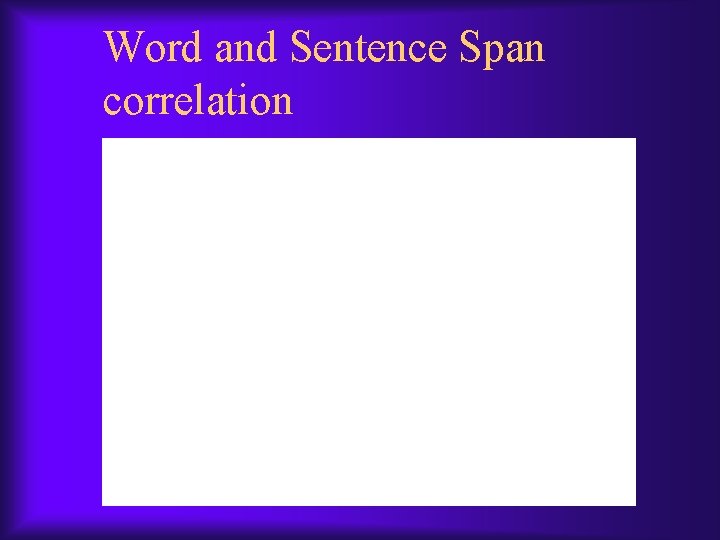 Word and Sentence Span correlation Word and Sentence Span correlation
