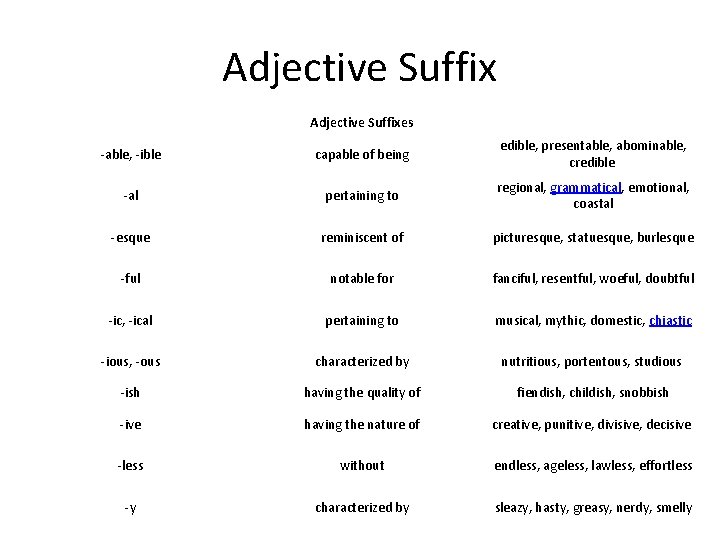 Adjective Suffixes -able, -ible capable of being edible, presentable, abominable, credible -al pertaining to