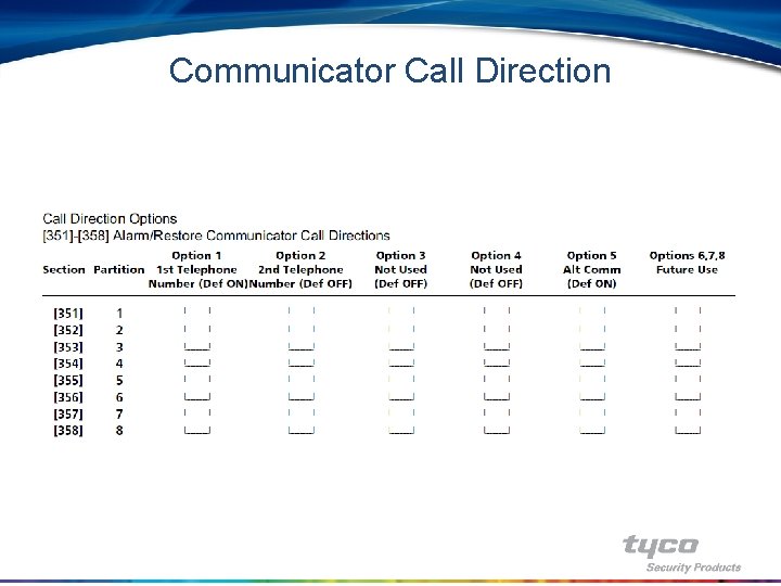 Communicator Call Direction 
