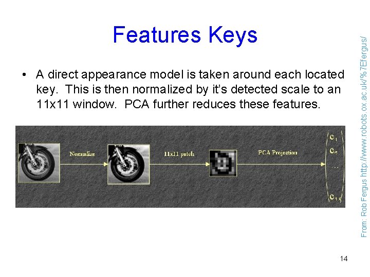  • A direct appearance model is taken around each located key. This is