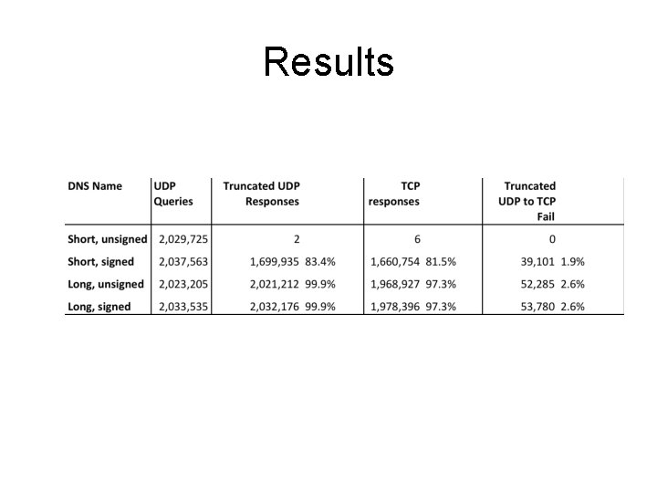 Results 