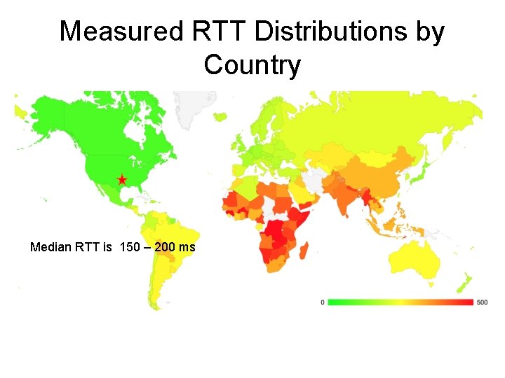 Measured RTT Distributions by Country Median RTT is 150 – 200 ms 