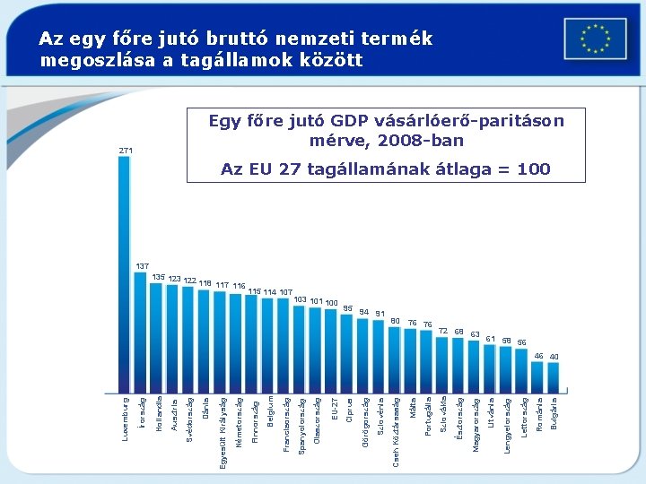 Bulgária Románia Lettország Lengyelország Litvánia Magyarország Észtország 76 76 Szlovákia Portugália 80 Málta 95