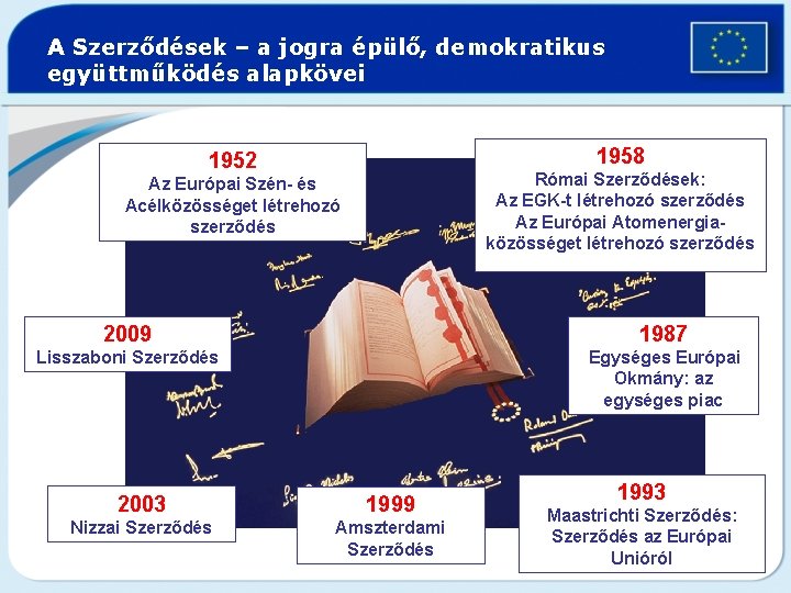 A Szerződések – a jogra épülő, demokratikus együttműködés alapkövei 1958 1952 Római Szerződések: Az