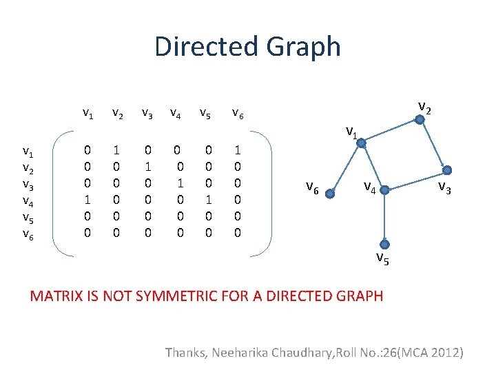 Directed Graph v 1 v 2 v 3 v 4 v 5 v 6