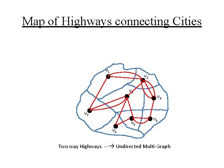 Map of Highways connecting Cities v 1 v 2 v 8 v 7 v