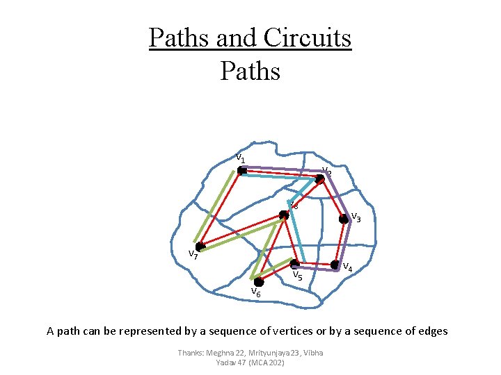 Paths and Circuits Paths v 1 v 2 v 8 v 7 v 6
