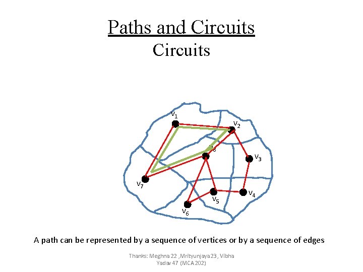 Paths and Circuits v 1 v 2 v 8 v 7 v 6 v