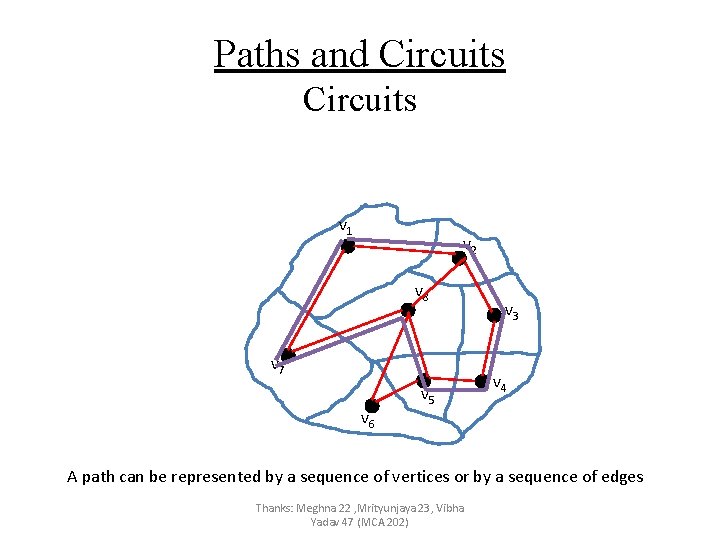 Paths and Circuits v 1 v 2 v 8 v 7 v 6 v