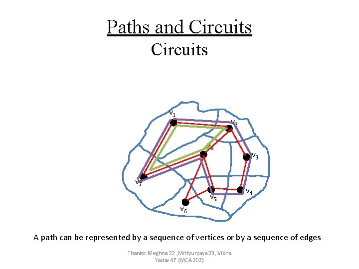 Paths and Circuits v 1 v 2 v 8 v 7 v 6 v