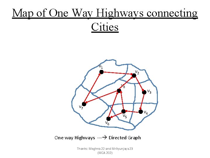 Map of One Way Highways connecting Cities v 1 v 2 v 8 v