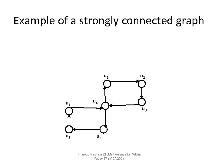 Example of a strongly connected graph u 1 u 7 u 8 u 2