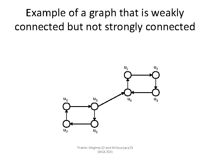 Example of a graph that is weakly connected but not strongly connected u 1