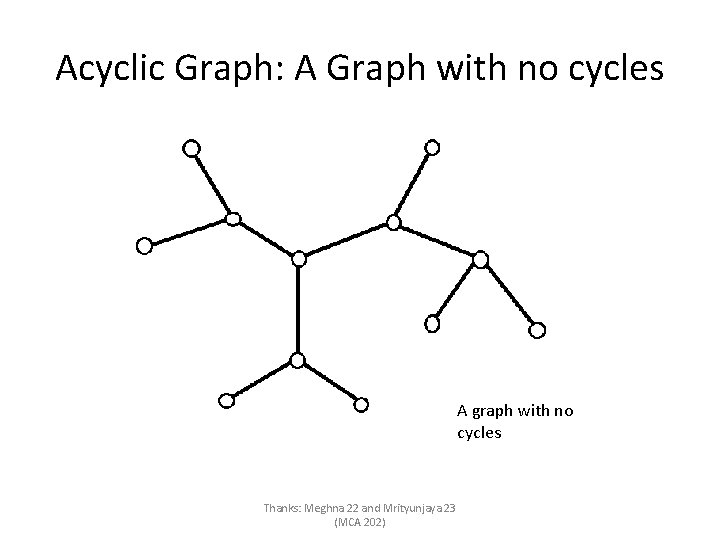 Acyclic Graph: A Graph with no cycles A graph with no cycles Thanks: Meghna