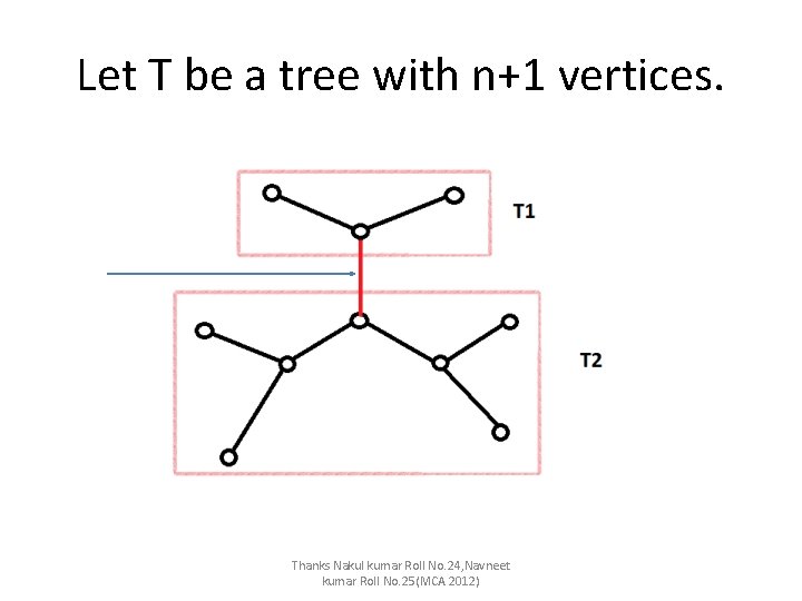 Let T be a tree with n+1 vertices. Thanks Nakul kumar Roll No. 24,
